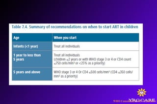 WHO Consolidated ARV Guidelines 2
 