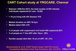 CART Cohort study at YRGCARE, Chennai
• Between 1996-Oct 2013, the total number of HIV infectedBetween 1996-Oct 2013, the total number of HIV infected
individuals registered for care- 19,500individuals registered for care- 19,500
• > 10 yrs living with HIV disease- 919> 10 yrs living with HIV disease- 919
• Median duration on ART-10.3yrsMedian duration on ART-10.3yrs
• Median latest CD4- 510Median latest CD4- 510
• % of people with suppressed viral load(<400 copies/ml)-82%% of people with suppressed viral load(<400 copies/ml)-82%
• % of people on 1% of people on 1stst
line ART after 10yrs - 58%line ART after 10yrs - 58%
• Number people died after 10 yrs of ART- 20 ( 2%)Number people died after 10 yrs of ART- 20 ( 2%)
Kumarasamy N, et al. CART Cohort study. Cell-The LancetKumarasamy N, et al. CART Cohort study. Cell-The Lancet
Translational Medicine Conf. San Francisco, Nov 3-5,2013Translational Medicine Conf. San Francisco, Nov 3-5,2013
 