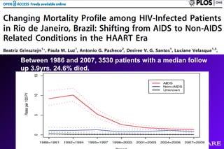 Between 1986 and 2007, 3530 patients with a median follow
up 3.9yrs. 24.6% died.
 