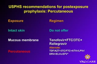 USPHS recommendations for postexposure
prophylaxis: Percutaneous
ExposureExposure RegimenRegimen
Intact skin Do not offer
Mucous membrane Tenofovir+FTC/3TC+Tenofovir+FTC/3TC+
RaltegravirRaltegravir
Alternate:Alternate:
TDF/AZT+3TC/FTC+ATVr/LPVr/TDF/AZT+3TC/FTC+ATVr/LPVr/
DRVr/ELVc/DRVr/ELVc/EFV*EFV*
Percutaneous
 