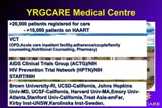 YRGCARE Medical Centre
>20,000 patients registered for care>20,000 patients registered for care
- >10,000 patients on HAART- >10,000 patients on HAART
VCTVCT
(OPD,Acute care inpatient facility,adherence/couple/family(OPD,Acute care inpatient facility,adherence/couple/family
counseling,Nutritional Counseling, Pharmacy)counseling,Nutritional Counseling, Pharmacy)
AIDS Clinical Trials Group (ACTG)/NIHAIDS Clinical Trials Group (ACTG)/NIH
HIV Prevention Trial Network (HPTN)/NIHHIV Prevention Trial Network (HPTN)/NIH
START/NIHSTART/NIH
Brown University-RI, UCSD-California, Johns HopkinsBrown University-RI, UCSD-California, Johns Hopkins
Univ-MD, UCSF-California, Harvard Univ-MA,Emory Univ-Univ-MD, UCSF-California, Harvard Univ-MA,Emory Univ-
Atlanta,Stanford Univ-California,Treat Asia-amFar,Atlanta,Stanford Univ-California,Treat Asia-amFar,
Kirby Inst-UNSW,Karolinska Inst-Sweden.Kirby Inst-UNSW,Karolinska Inst-Sweden.
 