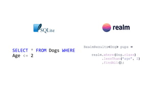 SELECT * FROM Dogs WHERE
Age <= 2
RealmResults<Dog> pups =
realm.where(Dog.class)
.lessThan("age", 2)
.findAll();
 