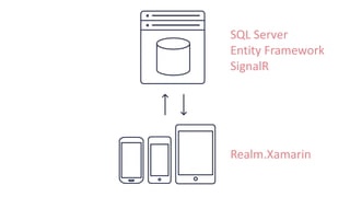 SQL Server
Entity Framework
SignalR
Realm.Xamarin
 