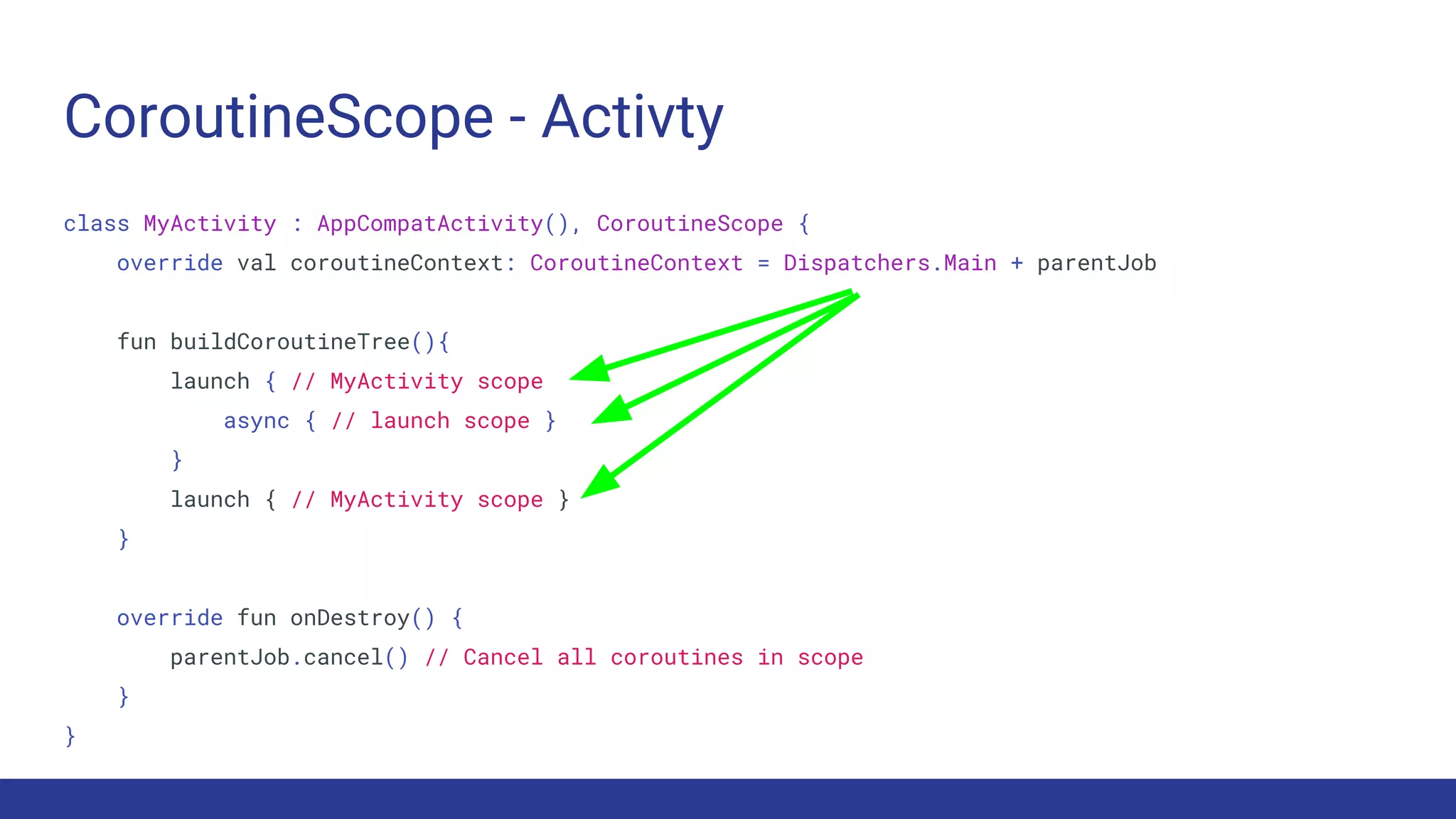 CoroutineScope - Activty
class MyActivity : AppCompatActivity(), CoroutineScope {
override val coroutineContext: CoroutineContext = Dispatchers.Main + parentJob
fun buildCoroutineTree(){
launch { // MyActivity scope
async { // launch scope }
}
launch { // MyActivity scope }
}
override fun onDestroy() {
parentJob.cancel() // Cancel all coroutines in scope
}
}
 