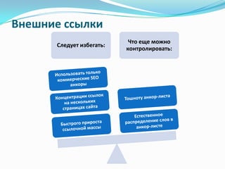 Внешние ссылки
                           Что еще можно
      Следует избегать:
                          контролировать:
 