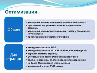 Оптимизация
          • увеличение количества страниц, релевантных запросу
          • простановка внутренних ссылок на продвигаемые
            страницы
Общие     • увеличение количества уникальных текстов и сокращение
            неуникальных
          • привлечение низкочастотного трафика



          • вхождение запроса в TITLE
          • вхождение запроса в <h1>, <h2>, <h3>, <b>, <strong>, alt
          • хорошая разметка страницы
  Для     • употребление в тексте смежных к запросу слов
страниц   • ссылки на страницы с более подробным содержанием
          • не более 2% вхождений ключевых слов
          • уникальный текст от 1500 знаков
 
