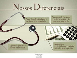 Nossos Diferenciais
Diagnóstico preciso da
situação e sem custo
Plano de ação detalhado e
previamente apresentado
Remuneração baseada
no êxito e na obtenção
das metas acordadas
Abordagem
multidisciplinar: produção,
administração e gestão
 