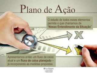Plano de Ação
O estudo de todos esses elementos
permite o que chamamos de
“Nosso Entendimento da Situação”
Apresentamos então um fluxo de caixa
atual e um fluxo de caixa planejado –
já incorporando as medidas propostas
 