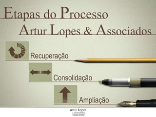 Etapas do Processo
Recuperação
Artur Lopes & Associados
Consolidação
Ampliação
 