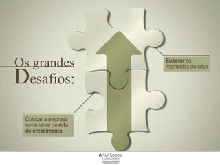 Os grandes
Desafios:
Colocar a empresa
novamente na rota
de crescimento
Superar os
momentos de crise
 