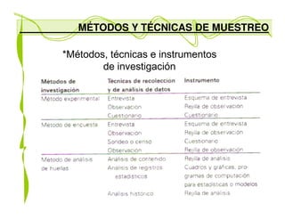 Instrumentosdemuestreo