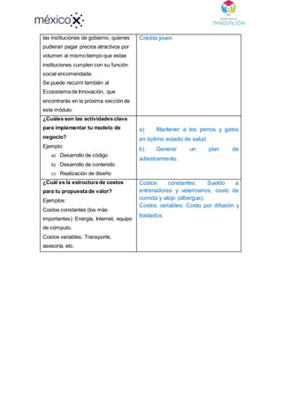 las instituciones de gobierno, quienes
pudieran pagar precios atractivos por
volumen al mismo tiempo que estas
instituciones cumplen con su función
social encomendada.
Se puede recurrir también al
Ecosistema de Innovación, que
encontrarás en la próxima sección de
este módulo.
Crédito joven
¿Cuáles son las actividades clave
para implementar tu modelo de
negocio?
Ejemplo:
a) Desarrollo de código
b) Desarrollo de contenido
c) Realización de diseño
a) Mantener a los perros y gatos
en óptimo estado de salud.
b) Generar un plan de
adiestramiento.
¿Cuál es la estructura de costos
para tu propuesta de valor?
Ejemplos:
Costos constantes (los más
importantes): Energía, Internet, equipo
de cómputo.
Costos variables: Transporte,
asesoría, etc.
Costos constantes: Sueldo a
entrenadores y veterinarios, costo de
comida y alojo (albergue).
Costos variables: Costo por difusión y
traslados.
 