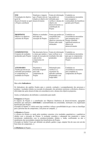 FIM                         Sinalizam o impacto      Fontes de informação     Condições ou
Formulação do objetivo      que o Projeto terá em    que podem ser            circunstâncias necessárias
geral de                    relação ao objetivo de   utilizadas para          para assegurar a
desenvolvimento ao qual     desenvolvimento          verificar o alcance do   continuidade dos benefícios
o Projeto contribuirá                                objetivo de              gerados pelo Projeto
                                                     desenvolvimento e a
                                                     contribuição do
                                                     Projeto


PROPÓSITO                   Medem os resultados      Fontes que podem ser     Condições ou
Objetivo ou objetivos       derivados da             consultadas para         circunstâncias necessárias
concretos do Projeto        execução do Projeto      verificar se os          para assegurar que o
                                                     objetivos concretos do   Projeto contribua
                                                     Projeto estão sendo      significativamente ao
                                                     alcançados               objetivo de
                                                                              desenvolvimento


COMPONENTES                 São descrições breves    Fontes de informação     Condições ou
Conjunto de resultados      e claras que medem o     para verificar se os     circunstâncias necessárias
produzidos pelo Projeto     estado de execução de    resultados têm sido      para que os componentes
                            cada um dos              produzidos               alcancem o propósito do
                            componentes do                                    Projeto
                            Projeto


ATIVIDADES                  Orçamento e              Informação para          Condições ou
Tarefas que devem ser       horizonte temporal       verificar se o           circunstâncias necessárias
realizadas para produzir    para cada                orçamento foi            para completar os
os componentes ou           componente do            aplicado conforme        componentes do Projeto
resultados do Projeto       Projeto                  programado e em
                                                     tempo hábil.


Mais sobre Indicadores:

Os Indicadores são padrões fixados para o controle, avaliação e acompanhamento dos processos e
produtos / resultados obtidos na execução do planejado; eles permitem monitorar a eficiência, eficácia e
efetividade das ações desenvolvidas em consonância com o alcance dos objetivos propostos.

Assim, os Indicadores são definidos e construídos para medir:

O Impacto do Projeto:
O impacto do Projeto é a contribuição aos Objetivos finalísticos de desenvolvimento, agregando
elementos que reforçam a efetividade e sustentabilidade da comunidade, instituição e/ou organização
beneficiada pelo Projeto.
(Exemplo no futebol: A vitória neste jogo contribui e reforça a possibilidade de que o time se classifique
para a próxima fase do campeonato, e até possa ser campeão...).

A Eficácia do Projeto:
A eficácia do Projeto se mede pelos produtos concretos e/ou resultados quantitativos e qualitativos
obtidos com a execução do Projeto. A avaliação considera a adequação dos propósitos e metas
inicialmente estabelecidos com os produtos/resultados obtidos e, ainda, confirmando ou não o
atendimento das necessidades originais dos beneficiários do Projeto.
(Exemplo no futebol: Fazer gol, defender um pênalti, ganhar o jogo, empatar fora de casa com um dos
bons times do campeonato...).

A Eficiência do Projeto:

                                                                                                           11
 