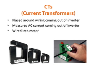• Placed around wiring coming out of inverter
• Measures AC current coming out of inverter
• Wired into meter
 