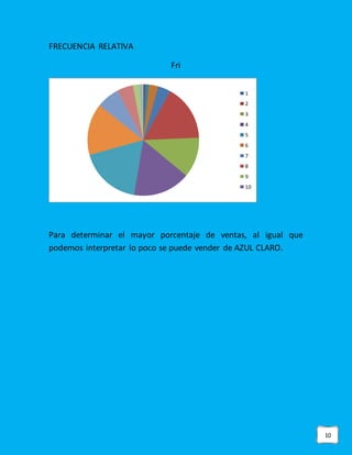 10
FRECUENCIA RELATIVA
Fri
Para determinar el mayor porcentaje de ventas, al igual que
podemos interpretar lo poco se puede vender de AZUL CLARO.
1
2
3
4
5
6
7
8
9
10
 