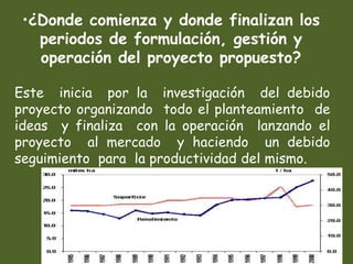 ¿Qué aspectos importantes  aprendió en la forma como Arturo y su asesor plantearon el problema del proyecto?La organización de ideas, identificación de las zonas comerciales, análisis del terreno, identificación de los problemas y las soluciones, desarrollar el proyecto pensando en un futuro personal y social.¿Cómo le parece que fueron formulados  los objetivos del proyecto?¿Cómo piensa que deben ser estos?*fueron muy viables gracias a toda la organización  de  los pasos que  utilizó  para el desarrollo  del proyecto  *objetivo Confiable