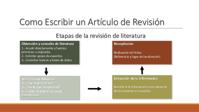 Redacción del Artìculo Cientifìco