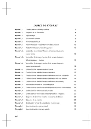 xvi
INDICE DE FIGURAS
Figura 1.1 Diferencia entre canales y tuberías 3
Figura 1.2 Esquema de un piezómetro 4
Figura 1.3 Tipos de flujo 5
Figura 1.4 Movimientos variados 6
Figura 1.5 Teorema de Bernoulli 8
Figura 1.6 Parámetros de la sección transversal de un canal 10
Figura 1.7 Radio hidráulico en un canal muy ancho 10
Figura 1.8a Viscosidad cinemática en función de la temperatura para
varios fluidos 13
Figura 1.8b Viscosidad dinámica en función de la temperatura para
diferentes gases y líquidos 14
Figura 1.8c Viscosidad dinámica en función de la temperatura para
varios tipos de aceite 14
Figura 1.9 Distribución de velocidades en un canal 16
Figura 1.10 Distribución de velocidades en una tubería 17
Figura 1.11 Distribución de velocidades en una tubería con flujo turbulento 17
Figura 1.12 Distribución de velocidades en una tubería con flujo laminar 18
Figura 1.13 Distribución de velocidades en una tubería (fluido ideal) 18
Figura 1.14 Isotacas en un canal de sección trapecial 19
Figura 1.15 Distribución de velocidades en diferentes secciones transversales 19
Figura 1.16 Distribución de velocidades en un codo 20
Figura 1.17 Distribución de velocidades en contornos lisos y rugosos 20
Figura 1.18 Esquema de definición para las ecuaciones de Strauss 28
Figura 1.19 Ecuación de la energía 33
Figura 1.20 Distribución vertical de velocidades (mediciones) 35
Figura 2.1 Movimiento uniforme en un canal 44
Figura 2.2 Movimiento uniforme en una tubería 45
 