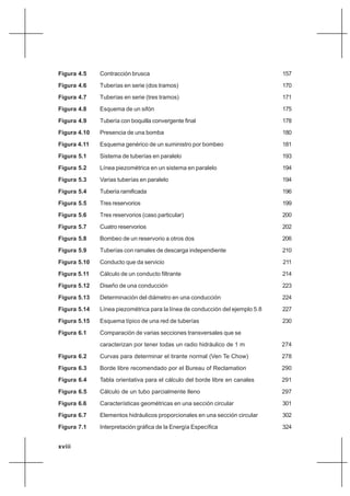 xviii
Figura 4.5 Contracción brusca 157
Figura 4.6 Tuberías en serie (dos tramos) 170
Figura 4.7 Tuberías en serie (tres tramos) 171
Figura 4.8 Esquema de un sifón 175
Figura 4.9 Tubería con boquilla convergente final 178
Figura 4.10 Presencia de una bomba 180
Figura 4.11 Esquema genérico de un suministro por bombeo 181
Figura 5.1 Sistema de tuberías en paralelo 193
Figura 5.2 Línea piezométrica en un sistema en paralelo 194
Figura 5.3 Varias tuberías en paralelo 194
Figura 5.4 Tubería ramificada 196
Figura 5.5 Tres reservorios 199
Figura 5.6 Tres reservorios (caso particular) 200
Figura 5.7 Cuatro reservorios 202
Figura 5.8 Bombeo de un reservorio a otros dos 206
Figura 5.9 Tuberías con ramales de descarga independiente 210
Figura 5.10 Conducto que da servicio 211
Figura 5.11 Cálculo de un conducto filtrante 214
Figura 5.12 Diseño de una conducción 223
Figura 5.13 Determinación del diámetro en una conducción 224
Figura 5.14 Línea piezométrica para la línea de conducción del ejemplo 5.8 227
Figura 5.15 Esquema típico de una red de tuberías 230
Figura 6.1 Comparación de varias secciones transversales que se
caracterizan por tener todas un radio hidráulico de 1 m 274
Figura 6.2 Curvas para determinar el tirante normal (Ven Te Chow) 278
Figura 6.3 Borde libre recomendado por el Bureau of Reclamation 290
Figura 6.4 Tabla orientativa para el cálculo del borde libre en canales 291
Figura 6.5 Cálculo de un tubo parcialmente lleno 297
Figura 6.6 Características geométricas en una sección circular 301
Figura 6.7 Elementos hidráulicos proporcionales en una sección circular 302
Figura 7.1 Interpretación gráfica de la Energía Específica 324
 