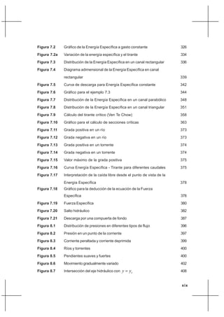xix
Figura 7.2 Gráfico de la Energía Específica a gasto constante 326
Figura 7.2a Variación de la energía específica y el tirante 334
Figura 7.3 Distribución de la Energía Específica en un canal rectangular 336
Figura 7.4 Diagrama adimensional de la Energía Específica en canal
rectangular 339
Figura 7.5 Curva de descarga para Energía Específica constante 342
Figura 7.6 Gráfico para el ejemplo 7.3 344
Figura 7.7 Distribución de la Energía Específica en un canal parabólico 348
Figura 7.8 Distribución de la Energía Específica en un canal triangular 351
Figura 7.9 Cálculo del tirante crítico (Ven Te Chow) 358
Figura 7.10 Gráfico para el cálculo de secciones críticas 363
Figura 7.11 Grada positiva en un río 373
Figura 7.12 Grada negativa en un río 373
Figura 7.13 Grada positiva en un torrente 374
Figura 7.14 Grada negativa en un torrente 374
Figura 7.15 Valor máximo de la grada positiva 375
Figura 7.16 Curva Energía Específica - Tirante para diferentes caudales 375
Figura 7.17 Interpretación de la caída libre desde el punto de vista de la
Energía Específica 378
Figura 7.18 Gráfico para la deducción de la ecuación de la Fuerza
Específica 378
Figura 7.19 Fuerza Específica 380
Figura 7.20 Salto hidráulico 382
Figura 7.21 Descarga por una compuerta de fondo 387
Figura 8.1 Distribución de presiones en diferentes tipos de flujo 396
Figura 8.2 Presión en un punto de la corriente 397
Figura 8.3 Corriente peraltada y corriente deprimida 399
Figura 8.4 Ríos y torrentes 400
Figura 8.5 Pendientes suaves y fuertes 400
Figura 8.6 Movimiento gradualmente variado 402
Figura 8.7 Intersección del eje hidráulico con cyy = 408
 