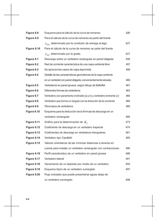 xx
Figura 8.8 Esquema para el cálculo de la curva de remanso 426
Figura 8.9 Para el cálculo de la curva de remanso se parte del tirante
maxy determinado por la condición de entrega al lago. 427
Figura 8.10 Para el cálculo de la curva de remanso se parte del tirante
miny determinado por la grada. 427
Figura 9.1 Descarga sobre un vertedero rectangular en pared delgada 456
Figura 9.2 Red de corriente característica de una napa vertiente libre 457
Figura 9.3 Se aprecia tres casos de napa deprimida 459
Figura 9.4 Detalle de las características geométricas de la napa vertiente
en un vertedero en pared delgada, convenientemente aireada. 460
Figura 9.5 Vertederos en pared gruesa, según dibujo de Balloffet 461
Figura 9.6 Diferentes formas de vertederos 463
Figura 9.7 Vertedero con paramento inclinado (a y b) y vertedero entrante (c) 464
Figura 9.8 Vertedero que forma un ángulo con la dirección de la corriente 464
Figura 9.9 Otros tipos de vertederos 465
Figura 9.10 Esquema para la deducción de la fórmula de descarga en un
vertedero rectangular 466
Figura 9.11 Gráfico para la determinación de LK 473
Figura 9.12 Coeficiente de descarga en un vertedero trapecial 474
Figura 9.13 Coeficientes de descarga en vertederos triangulares 481
Figura 9.14 Vertedero tipo Cipolletti 485
Figura 9.15 Valores orientativos de las mínimas distancias a tenerse en
cuenta para instalar un vertedero rectangular con contracciones. 486
Figura 9.16 Perfil característico de un vertedero en pared gruesa 488
Figura 9.17 Vertedero lateral 491
Figura 9.18 Vaciamiento de un depósito por medio de un vertedero 493
Figura 9.19 Esquema típico de un vertedero sumergido 497
Figura 9.20 Flujo ondulado que puede presentarse aguas abajo de
un vertedero sumergido 498
 