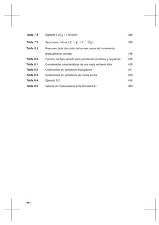 xxii
Tabla 7.1 Ejemplo 7.3 (q = 1 m3
/s/m) 345
Tabla 7.2 Secciones críticas ( E = yc
+ Vc
/2g ) 360
Tabla 8.1 Resumen de la discusión de los seis casos del movimiento
gradualmente variado 416
Tabla 8.2 Función de flujo variado para pendientes positivas y negativas 436
Tabla 9.1 Coordenadas características de una napa vertiente libre 458
Tabla 9.2 Coeficientes en vertederos triangulares 481
Tabla 9.3 Coeficientes en vertederos de cresta ancha 490
Tabla 9.4 Ejemplo 9.2 496
Tabla 9.5 Valores de N para usarse en la fórmula 9-41 499
2
 
