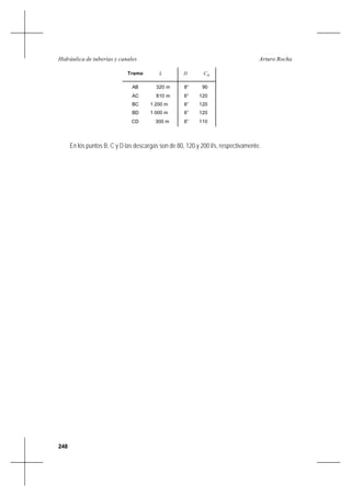 248
Arturo RochaHidráulica de tuberías y canales
En los puntos B, C y D las descargas son de 80, 120 y 200 l/s, respectivamente.
Tramo L D HC
AB
AC
BC
BD
CD
320 m
810 m
1 200 m
1 000 m
300 m
8”
6”
6”
6”
6”
90
120
120
120
110
 