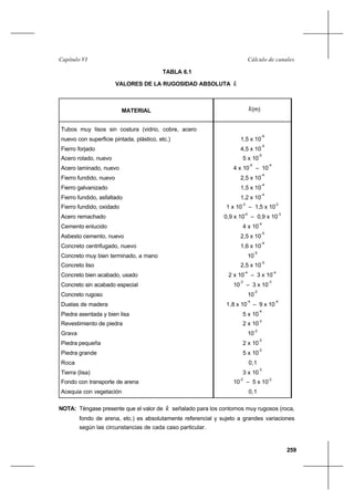 259
Cálculo de canalesCapítulo VI
TABLA 6.1
VALORES DE LA RUGOSIDAD ABSOLUTA k
NOTA: Téngase presente que el valor de k señalado para los contornos muy rugosos (roca,
fondo de arena, etc.) es absolutamente referencial y sujeto a grandes variaciones
según las circunstancias de cada caso particular.
MATERIAL k(m)
Tubos muy lisos sin costura (vidrio, cobre, acero
nuevo con superficie pintada, plástico, etc.)
Fierro forjado
Acero rolado, nuevo
Acero laminado, nuevo
Fierro fundido, nuevo
Fierro galvanizado
Fierro fundido, asfaltado
Fierro fundido, oxidado
Acero remachado
Cemento enlucido
Asbesto cemento, nuevo
Concreto centrifugado, nuevo
Concreto muy bien terminado, a mano
Concreto liso
Concreto bien acabado, usado
Concreto sin acabado especial
Concreto rugoso
Duelas de madera
Piedra asentada y bien lisa
Revestimiento de piedra
Grava
Piedra pequeña
Piedra grande
Roca
Tierra (lisa)
Fondo con transporte de arena
Acequia con vegetación
1,5 x 10
-6
4,5 x 10
-5
5 x 10
-5
4 x 10
-5
– 10
-4
2,5 x 10
-4
1,5 x 10
-4
1,2 x 10
-4
1 x 10
-3
– 1,5 x 10
-3
0,9 x 10
-4
– 0,9 x 10
-3
4 x 10
-4
2,5 x 10
-5
1,6 x 10
-4
10
-5
2,5 x 10
-5
2 x 10
-4
– 3 x 10
-4
10
-3
– 3 x 10
-3
10
-2
1,8 x 10
-4
– 9 x 10
-4
5 x 10
-4
2 x 10
-3
10
-2
2 x 10
-2
5 x 10
-2
0,1
3 x 10
-3
10
-2
– 5 x 10
-2
0,1
 