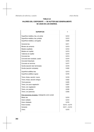 262
Arturo RochaHidráulica de tuberías y canales
TABLA 6.2
VALORES DEL COEFICIENTE n DE KUTTER QUE GENERALMENTE
SE USAN EN LOS DISEÑOS.
SUPERFICIE n
Superficie metálica, lisa, sin pintar
Superficie metálica, lisa, pintada
Superficie metálica, corrugada
Cemento liso
Mortero de cemento
Madera cepillada
Madera sin cepillar
Tablones sin cepillar
Concreto liso
Concreto bien acabado, usado
Concreto frotachado
Concreto sin terminar
Gunita (sección bien terminada)
Gunita (sección ondulada)
Superficie asfáltica lisa
Superficie asfáltica rugosa
Tierra, limpia, sección nueva
Tierra, limpia, sección antigua
Tierra gravosa
Tierra, con poca vegetación
Tierra, con vegetación
Tierra, con piedras
Tierra, con pedrones
Para secciones circulares (trabajando como canal)
Metal, liso
Acero soldado
Acero ribeteado
Fierro fundido
Cemento
Vidrio
0,012
0,013
0,025
0,011
0,013
0,012
0,013
0,014
0,013
0,014
0,015
0,017
0,019
0,022
0,013
0,016
0,018
0,022
0,025
0,027
0,035
0,035
0,040
0,010
0,012
0,016
0,013 – 0,014
0,011 – 0,013
0,010
 