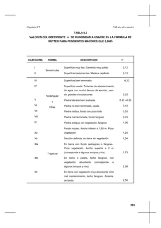 263
Cálculo de canalesCapítulo VI
TABLA 6.3
VALORES DEL COEFICIENTE m DE RUGOSIDAD A USARSE EN LA FORMULA DE
KUTTER PARA PENDIENTES MAYORES QUE 0,0005
CATEGORIA FORMA DESCRIPCION m
I
II
Semicircular
Superficie muy lisa. Cemento muy pulido
Superficie bastante lisa. Madera cepillada
0,12
0,15
III
IV
V
VI
VII
VIII
IX
Rectangular
y
Otras
Superficie bien terminada
Superficie usada. Tuberías de abastecimiento
de agua con mucho tiempo de servicio, pero
sin grandes incrustaciones
Piedra labrada bien acabada
Piedra no bien terminada, usada
Piedra rústica, fondo con poco lodo
Piedra mal terminada, fondo fangoso
Piedra antigua, sin vegetación, fangoso
0,20
0,25
0,30 - 0,35
0,45
0,55
0,75
1,00
Xa
Xb
XIa
XIb
XII
Trapecial
Fondo rocoso. Ancho inferior a 1,50 m. Poca
vegetación
Sección definida, en tierra sin vegetación
En tierra con fondo pedregoso o fangoso.
Poca vegetación. Ancho superior a 2 m
(corresponde a algunos arroyos y ríos)
En tierra o piedra, lecho fangoso, con
vegetación abundante (corresponde a
algunos arroyos y ríos)
En tierra con vegetación muy abundante. Con
mal mantenimiento, lecho fangoso. Arrastre
de fondo
1,25
1,50
1,75
2,00
2,50
 
