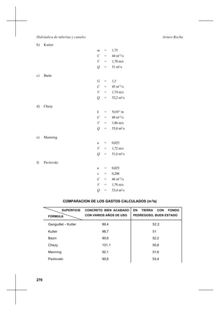 270
Arturo RochaHidráulica de tuberías y canales
b) Kutter
m = 1,75
C = 44 m1/2
/s
V = 1,70 m/s
Q = 51 m3
/s
c) Bazin
G = 1,3
C = 45 m1/2
/s
V = 1,74 m/s
Q = 52,2 m3
/s
d) Chezy
k = 5x10-2
m
C = 48 m1/2
/s
V = 1,86 m/s
Q = 55,8 m3
/s
e) Manning
n = 0,025
V = 1,72 m/s
Q = 51,6 m3
/s
f) Pavlovski
n = 0,025
x = 0,206
C = 46 m1/2
/s
V = 1,78 m/s
Q = 53,4 m3
/s
COMPARACION DE LOS GASTOS CALCULADOS (m3
/s)
SUPERFICIE
FORMULA
CONCRETO BIEN ACABADO
CON VARIOS AÑOS DE USO
EN TIERRA CON FONDO
PEDREGOSO, BUEN ESTADO
Ganguillet - Kutter
Kutter
Bazin
Chezy
Manning
Pavlovski
89,4
98,7
90,6
101,1
92,1
90,6
52,2
51
52,2
55,8
51,6
53,4
 