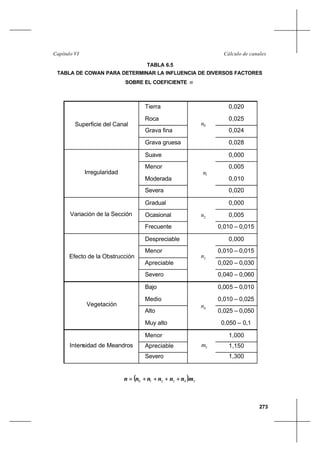 273
Cálculo de canalesCapítulo VI
TABLA 6.5
TABLA DE COWAN PARA DETERMINAR LA INFLUENCIA DE DIVERSOS FACTORES
SOBRE EL COEFICIENTE n
( ) 543210 mnnnnnn ++++=
Tierra 0,020
Roca 0,025
Grava fina 0,024
Superficie del Canal
Grava gruesa
0n
0,028
Suave 0,000
Menor 0,005
Moderada 0,010
Irregularidad
Severa
1n
0,020
Gradual 0,000
Ocasional 0,005Variación de la Sección
Frecuente
2n
0,010 – 0,015
Despreciable 0,000
Menor 0,010 – 0,015
Apreciable 0,020 – 0,030
Efecto de la Obstrucción
Severo
3n
0,040 – 0,060
Bajo 0,005 – 0,010
Medio 0,010 – 0,025
Alto 0,025 – 0,050
Vegetación
Muy alto
4n
0,050 – 0,1
Menor 1,000
Apreciable 1,150Intensidad de Meandros
Severo
5m
1,300
 
