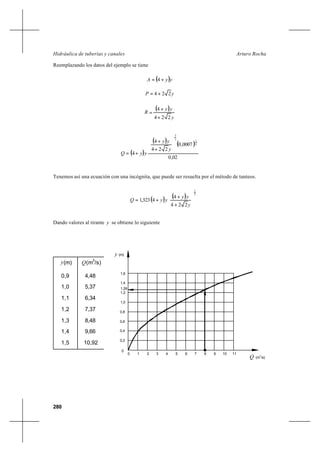 280
Arturo RochaHidráulica de tuberías y canales
Reemplazando los datos del ejemplo se tiene
( )yyA += 4
yP 224 +=
( )
y
yy
R
224
4
+
+
=
( )
( ) ( )
02,0
0007,0
224
4
4
2
13
2








+
+
+=
y
yy
yyQ
Tenemos así una ecuación con una incógnita, que puede ser resuelta por el método de tanteos.
( ) ( ) 3
2
224
4
4323,1








+
+
+=
y
yy
yyQ
Dando valores al tirante y se obtiene lo siguiente
0
0,2
0,4
0,6
0,8
1,0
1,2
1,4
1,6
0 1 2 3 4 5 6 7 9 10 118
y (m)
Q (m /s)
1,26
3
y(m) Q(m
3
/s)
0,9
1,0
1,1
1,2
1,3
1,4
1,5
4,48
5,37
6,34
7,37
8,48
9,66
10,92
 