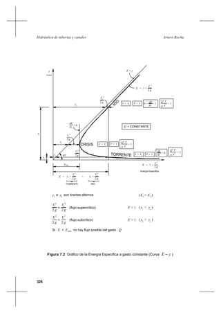 326
Arturo RochaHidráulica de tuberías y canales
Figura 7.2 Gráfico de la Energía Específica a gasto constante (Curva yE − )
Tirante
y
g2
V2
2
2
y R
IO
CRISIS
TORRENTE
VcV < F <
dE
dy
0 < < 11
Q = CONSTANTE
dE
= 0
dy
2 g
cV
2
yc
2 g
1V
2
y1
y2
Emin
1
V
g2
2
y1= + = +
2
y2
2 g
V
2
E
TORRENTE RIO
y1
= +E y
2 g
V
2
Energía Específica
F =V = cV 1 = 1
g
Q 2 T
A
3
F >VV > c
dE
< 0
1 dy45º
E = y
= +E
2
V
y
g2
y1
e son tirantes alternos
V
g2
2
F > 1
y2
V1
g2
2
c
E E1 2
( = )
> (flujo supercrítico) ( < )y y1 c
y y( > )
VV2 c
< (flujo subcrítico) F < 1
g2 2 g 2
2 2
c
Si < no hay flujo posible del gastoE E Qmin
Q
g
T
2
< 13
A
A
2
g
Q
> 13
T
 