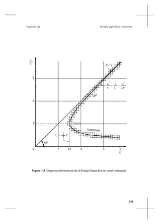 339
Energía específica y momentaCapítulo VII
Figura 7.4 Diagrama adimensional de la Energía Específica en canal rectangular
RIO
CRISIS
TORRENTE
45º
E = yc
y
y
E
c
y
E
c
y yc
y
y
c
y2
2
2
= +
yc E=
3
2
0 1 21,5 3
1
2
3
 