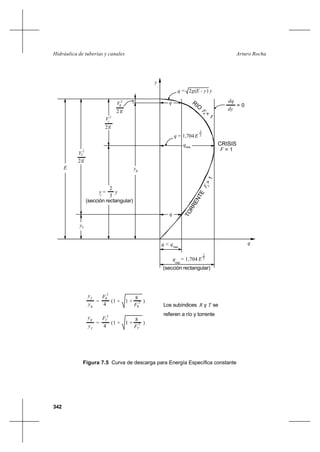 342
Arturo RochaHidráulica de tuberías y canales
Figura 7.5 Curva de descarga para Energía Específica constante
RIO
CRISIS
TORRENTE
= 1F
R <
1
F
F>1T
= 0
dy
dq
q = 2g(E - y) y
3
q = 1,704 E 2
qmax
q2
V
2 g
R
Vc
2g
2
VT
2g
2
2
3c
y = y
(sección rectangular)
yR
E
q
max
max
q < q
q = 1,704 E 2
3
(sección rectangular)
y
q
= (1 + 1 + )
yT
T
y
4
FR
2
8
FR
2
yR
y
y
= (1 + 1 + )
8
T
4 FT
2
FR T
2
Los subíndices R y T se
refieren a río y torrente
 