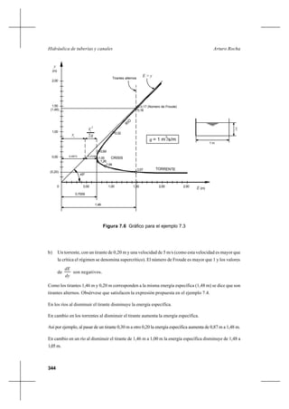344
Arturo RochaHidráulica de tuberías y canales
b) Un torrente, con un tirante de 0,20 m y una velocidad de 5 m/s (como esta velocidad es mayor que
la crítica el régimen se denomina supercrítico). El número de Froude es mayor que 1 y los valores
de
dy
dE
son negativos.
Como los tirantes 1,46 m y 0,20 m corresponden a la misma energía específica (1,48 m) se dice que son
tirantes alternos. Obsérvese que satisfacen la expresión propuesta en el ejemplo 7.4.
En los ríos al disminuir el tirante disminuye la energía específica.
En cambio en los torrentes al disminuir el tirante aumenta la energía específica.
Así por ejemplo, al pasar de un tirante 0,30 m a otro 0,20 la energía específica aumenta de 0,87 m a 1,48 m.
En cambio en un río al disminuir el tirante de 1,46 m a 1,00 m la energía específica disminuye de 1,48 a
1,05 m.
Figura 7.6 Gráfico para el ejemplo 7.3
yc
1 m
Tirantes alternos
R
IO
CRISIS
TORRENTE
45º
E = y
y
E
c
y
0 1,00 2,001,50 2,50
1,00
2,00
(m)
0,50
1,50
0,50
(0,20)
(1,46)
0,7009
1,48
(m)
2g
cV
2
0,4673 0,2336
q = 1 m /s/m
3
0,17 (Número de Froude)
0,18
0,32
0,69
1,00
1,26
1,94
3,57
 