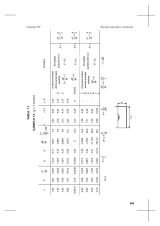 345
Energía específica y momentaCapítulo VII
TABLA7.1
EJEMPLO7.3(=1m3
/s/m)
 
