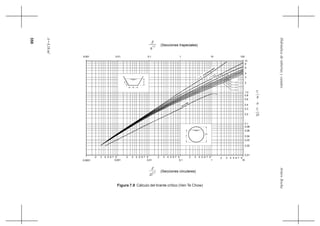 358
ArturoRochaHidráulicadetuberíasycanales
A=4,18m2
Figura 7.9 Cálculo del tirante crítico (Ven Te Chow)
0,0001
9
0,001 0,01 0,1 1
432 765
0,01
10
0,02
0,03
0,04
0,06
0,08
0,1
0,2
1,0
0,8
0,6
0,4
0,3
2
10
8
6
4
3
100,001 0,01 0,1 1
2,5
D
Z
z = 2,0
z = 2,5
z = 3,0
z = 4,0
z = 1,0
z = 0,5
z = 0
(rectangular)
circular
Dy
y
b
1
z
D
ó
b
y
100
(Secciones circulares)
(Secciones trapeciales)2,5
b
Z
5 6 72 3 4 9 976432 5 976432 5 976432 5
z = 1,5
c
yc
 