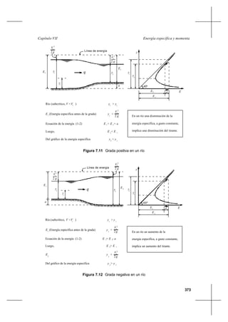 373
Energía específica y momentaCapítulo VII
Figura 7.11 Grada positiva en un río
Figura 7.12 Grada negativa en un río
1
2g
V
2
1
yc
2V
g2
2
y2
E2
a
Línea de energía
qE1 y1
y2
E2
E1
a
y
Río (subcrítico, V <V ) y > yc 1 c
E (Energía específica antes de la grada) y +1
1V
g2
2
Ecuación de la energía (1-2) E = E + a1 2
Luego, E < E2 1
Del gráfico de la energía específica y < y2 1
En un río una disminución de la
energía específica, a gasto constante,
implica una disminución del tirante.
45º
E
1
y
y1
2 g
V2
1
yc
2V
g2
2
y2
E2
a
Línea de energía
q
E1
y2
y1
E1
E2
a
y
Río (subcrítico, V <V ) y > yc 1 c
E (Energía específica antes de la grada) y +1
1V
g2
2
Ecuación de la energía (1-2) E = E - a1 2
Luego, E > E2 1
Del gráfico de la energía específica y > y2 1
En un río un aumento de la
energía específica, a gasto constante,
implica un aumento del tirante.
45º
E
1
E y +2 g2 2
2V 2
 