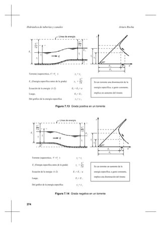 374
Arturo RochaHidráulica de tuberías y canales
Figura 7.13 Grada positiva en un torrente
Figura 7.14 Grada negativa en un torrente
1
2 g
V
2
1
yc
2V
g2
2
y2
E2
a
Línea de energía
q
E1
y1
y2
E1
E2
a
y
Torrente (supercrítico, V >V ) y < yc 1 c
E (Energía específica antes de la grada) y +1
1V
g2
2
Ecuación de la energía (1-2) E = E - a1 2
Luego, E > E2 1
Del gráfico de la energía específica y < y2 1
En un torrente un aumento de la
energía específica, a gasto constante,
implica una disminución del tirante.
45º
E
1
y
y1
2g
V 2
1
yc
2V
g2
2
y2
E2
a
Línea de energía
q
E1
y2
y1
E2
E1
a
y
Torrente (supercrítico, V >V ) y < yc 1 c
E (Energía específica antes de la grada) y +1
1V
g2
2
Ecuación de la energía (1-2) E = E + a1 2
Luego, E < E2 1
Del gráfico de la energía específica y > y2 1
En un torrente una disminución de la
energía específica, a gasto constante,
implica un aumento del tirante.
45º
E
1
 