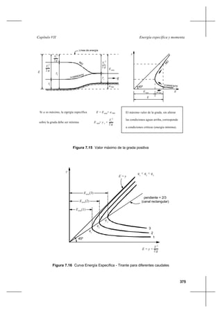 375
Energía específica y momentaCapítulo VII
Figura 7.15 Valor máximo de la grada positiva
Figura 7.16 Curva Energía Específica - Tirante para diferentes caudales
2 g
V
2
1
cV
g2
2
yc
Emin
a
Línea de energía
q
E
Emin
E
a
y
Si a es máximo, la energía específica E = E + aC min max
sobre la grada debe ser mínima E = y + cV
g2
2
El máximo valor de la grada, sin alterar
las condiciones aguas arriba, corresponde
a condiciones críticas (energía mínima).
45ºmax
V
2g
2
2
1
y
y2
RIO
TORRENTE
RIO
max
TORRENTE
E
min c
y
45º
q < q < q
E = y
V
2 g
2
E = y +
1
q
min
q
2
3
q
1 2 3
pendiente = 2/3
(canal rectangular)
E (1)
3
2
1
E (2)min
E (3)min
 