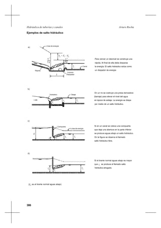 386
Arturo RochaHidráulica de tuberías y canales
Ejemplos de salto hidráulico
Línea de energía
g2
V1
2
y1
h = E - Ef 1 2
g2
V
2
2
2
y
L
Canal
Colchón
Dispipador
Rápida
1
y 2
y
Vertedero Oleaje
yn
yn
yn
Línea de energía
y1a
y2
E
Compuerta
y1
yny
S
Para vencer un desnivel se construye una
rápida. Al final de ella debe disiparse
la energía. El salto hidráulico actúa como
un disipador de energía
a)
b)
En un río se costruye una presa derivadora
(barraje) para elevar el nivel del agua
en época de estiaje. La energía se disipa
por medio de un salto hidráulico.
c)
Si en un canal se coloca una compuerta
que deja una abertura en la parte inferior
se produce aguas abajo un salto hidráulico.
En la figura se observa el llamado
salto hidráulico libre.
d)
Si el tirante normal aguas abajo es mayor
que y se produce el llamado salto
hidráulico ahogado.
2
(y es el tirante normal aguas abajo)n
 