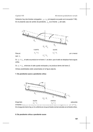 421
Movimiento gradualmente variadoCapítulo VIII
hidráulico hay dos tirantes conjugados: 21 yy < (al respecto se puede ver la ecuación 7-90).
En el presente caso de cambio de pendiente,
1ny es el tirante 1y del salto.
Para el tirante 1y (
1ny ) existe un tirante conjugado 2y que puede ser igual, mayor o menor
que 2ny .
Si 22 nyy < el salto se produce en el tramo 1, es decir, que el salto se desplaza hacia aguas
arriba.
Si 22 nyy > entonces el salto queda rechazado y se produce dentro del tramo 2.
Ambas posibilidades están presentadas en la figura adjunta.
7. De pendiente suave a pendiente crítica
El eje hidráulico se aparta suavemente del movimiento uniforme, se desarrolla íntegramente entre
el tirante crítico y el normal y termina con una tendencia a hacer un ángulo de 90º con cyy = .
En el segundo tramo hay un río uniforme en el que el tirante normal coincide con el tirante crítico.
8. De pendiente crítica a pendiente suave
yn
1
y
2
n
c
y
yc
c
FUERTE SUAVE
1
n
y < y
y >
2
n
1
n
y
2
cn
y > y
0
1
S > 0
2
S
S0
2
10
S
yn1
S < S
10
0
1
S
cS
c
y
SUAVE CRITICA
y >
1
n c
yy =n
2
c
c
y
M2
y = yc n
2
 