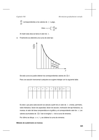 425
Movimiento gradualmente variadoCapítulo VIII
dy
dx
correspondientes a los valores de y. Luego,
Area dy
dy
dx
x
y
y∫==
2
1
Al medir esta área se tiene el valor de x .
v) Finalmente se obtendrá una curva de este tipo
dx
dy
y
∆A1
2
∆A
∆A3
De esta curva se puede obtener los correspondientes valores de A∆ .
Para una sección transversal cualquiera se sugiere trabajar con la siguiente tabla
d y
d x
y A P R K Z ∆ A x
d y
d x
Es decir, que para cada sección se calcula a partir de un valor de y , el área, perímetro,
radio hidráulico, factor de capacidad, factor de sección, inclinación del eje hidráulico, su
inversa, el valor del área comprendida en el gráfico y el correspondiente valor de x . Los
valores acumulados de A∆ dan la longitud x de la curva de remanso.
Por último se dibuja x e y y se obtiene la curva de remanso.
Método de subdivisión en tramos
 