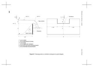 456
ArturoRochaHidráulicadetuberíasycanales
Figura 9.1 Descarga sobre un vertedero rectangular en pared delgada
2
V
g
2
P : es el umbral
α : es el coeficiente de Coriolis
H : es la carga
L : es la longitud del vertedero
B : es el ancho del canal de aproximación
V : es la velocidad de aproximación
0
α
H
V0
P
H
0V 2
g2
P
h = αV
A
B
4H B
> 3H > 3H
M. G. V. M. R. V.
Aguas muertas
Paramento
Escotadura
L
Napa vertiente
0
 