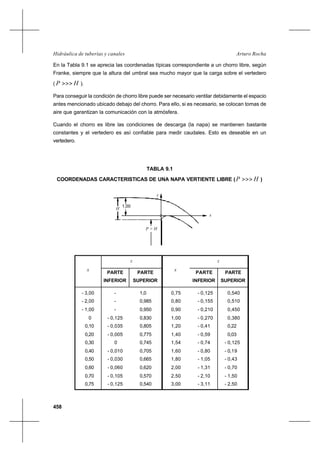 458
Arturo RochaHidráulica de tuberías y canales
En la Tabla 9.1 se aprecia las coordenadas típicas correspondiente a un chorro libre, según
Franke, siempre que la altura del umbral sea mucho mayor que la carga sobre el vertedero
( HP >>> ).
Para conseguir la condición de chorro libre puede ser necesario ventilar debidamente el espacio
antes mencionado ubicado debajo del chorro. Para ello, si es necesario, se colocan tomas de
aire que garantizan la comunicación con la atmósfera.
Cuando el chorro es libre las condiciones de descarga (la napa) se mantienen bastante
constantes y el vertedero es así confiable para medir caudales. Esto es deseable en un
vertedero.
TABLA 9.1
COORDENADAS CARACTERISTICAS DE UNA NAPA VERTIENTE LIBRE ( HP >>> )
P > H
H
x
1,00
z
z z
x
PARTE
INFERIOR
PARTE
SUPERIOR
x
PARTE
INFERIOR
PARTE
SUPERIOR
- 3,00
- 2,00
- 1,00
0
0,10
0,20
0,30
0,40
0,50
0,60
0,70
0,75
-
-
-
- 0,125
- 0,035
- 0,005
0
- 0,010
- 0,030
- 0,060
- 0,105
- 0,125
1,000
0,985
0,950
0,830
0,805
0,775
0,745
0,705
0,665
0,620
0,570
0,540
0,75
0,80
0,90
1,00
1,20
1,40
1,54
1,60
1,80
2,00
2,50
3,00
- 0,125
- 0,155
- 0,210
- 0,270
- 0,41
- 0,59
- 0,74
- 0,80
- 1,05
- 1,31
- 2,10
- 3,11
0,540
0,510
0,450
0,380
0,22
0,03
- 0,125
- 0,19
- 0,43
- 0,70
- 1,50
- 2,50
 