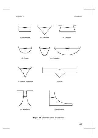 463
VertederosCapítulo IX
Figura 9.6 Diferentes formas de vertederos
(a) Rectangular (b) Triangular (c) Trapecial
(d) Circular (e) Parabólico
(f) Parábola semicúbica (g) Mixto
(h) Hiperbólico (i) Proporcional
 