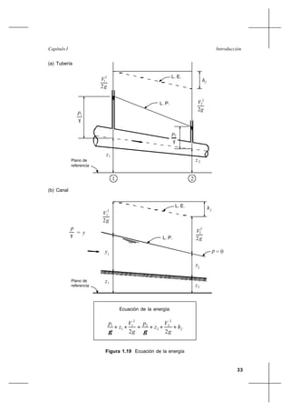 33
IntroducciónCapítulo I
2V 2
p
γ
2
2z
L. E.
hf
L. P.
2
V
g
1
2
p
γ
1
1z
L. P.
2
V1
z1
p
γ
V2
2
2z
L. E. hf
= y
y1
y2
p = 0
Plano de
referencia
Plano de
referencia
2g
2g
2g
1 2
Figura 1.19 Ecuación de la energía
(a) Tubería
(b) Canal
Ecuación de la energía:
fh
g
V
z
p
g
V
z
p
+++=++
22
2
2
2
2
2
1
1
1
γγ
 