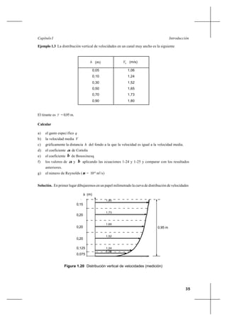 35
IntroducciónCapítulo I
Ejemplo 1.3 La distribución vertical de velocidades en un canal muy ancho es la siguiente
h (m) hV (m/s)
0,05
0,10
0,30
0,50
0,70
0,90
1,06
1,24
1,52
1,65
1,73
1,80
El tirante es y = 0,95 m.
Calcular
a) el gasto específico q
b) la velocidad media V
c) gráficamente la distancia h del fondo a la que la velocidad es igual a la velocidad media.
d) el coeficiente α de Coriolis
e) el coeficiente β de Boussinesq
f) los valores de α y β aplicando las ecuaciones 1-24 y 1-25 y comparar con los resultados
anteriores.
g) el número de Reynolds (ν = 10-6
m2
/s)
Solución. En primer lugar dibujaremos en un papel milimetrado la curva de distribución de velocidades
Figura 1.20 Distribución vertical de velocidades (medición)
1,52
0,125
0,075
0,20
1,06
1,24
h
0,20
0,20
0,15
1,73
1,65
(m)
1,80
V (m/s)
0,95 m
 